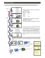 Предварительный просмотр 6 страницы OUMAN M-LINK Manual