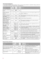 Preview for 6 page of Oursson BL0610G Instruction Manual