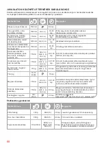 Preview for 68 page of Oursson BL0610G Instruction Manual