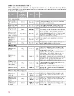 Preview for 14 page of Oursson BL1060HGD Instruction Manual