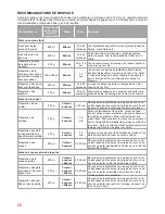 Preview for 28 page of Oursson BL1060HGD Instruction Manual