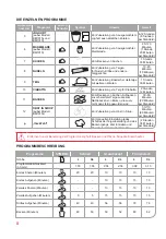 Предварительный просмотр 8 страницы Oursson BM1010 Instruction Manual