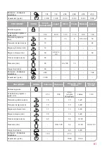 Предварительный просмотр 81 страницы Oursson BM1010 Instruction Manual