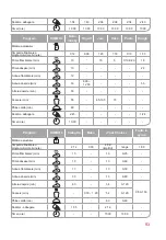 Предварительный просмотр 93 страницы Oursson BM1010 Instruction Manual