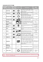 Предварительный просмотр 127 страницы Oursson BM1010 Instruction Manual