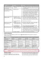 Preview for 8 page of Oursson DH2200D Instruction Manual