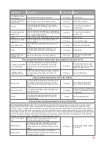 Preview for 13 page of Oursson DH2200D Instruction Manual