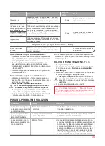 Preview for 35 page of Oursson DH2200D Instruction Manual