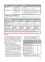 Preview for 43 page of Oursson DH2200D Instruction Manual