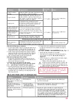 Preview for 49 page of Oursson DH2200D Instruction Manual