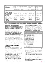 Preview for 65 page of Oursson DH2200D Instruction Manual