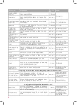 Preview for 6 page of Oursson DH5000D Instruction Manual