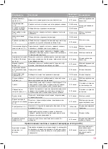 Preview for 13 page of Oursson DH5000D Instruction Manual