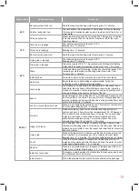 Preview for 13 page of Oursson EK1733WD Instruction Manual