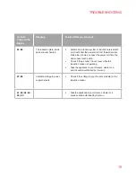 Preview for 15 page of Oursson IP1215R User Manual