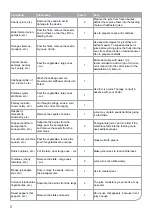 Preview for 6 page of Oursson JM3400 Instruction Manual