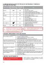 Preview for 22 page of Oursson MM1702 Instruction Manual