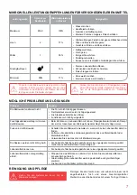 Предварительный просмотр 7 страницы Oursson MM2009 Instruction Manual