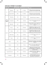 Предварительный просмотр 12 страницы Oursson MO0703 Instruction Manual