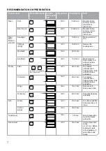 Preview for 7 page of Oursson MO2004 Instruction Manual