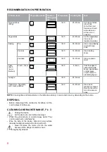 Preview for 8 page of Oursson MO2004 Instruction Manual