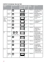 Preview for 14 page of Oursson MO2004 Instruction Manual