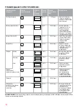 Preview for 15 page of Oursson MO2004 Instruction Manual