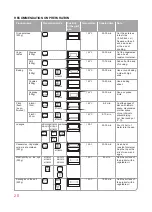 Preview for 20 page of Oursson MO2305 Instruction Manual