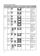 Preview for 53 page of Oursson MO2305 Instruction Manual