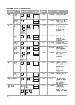 Preview for 71 page of Oursson MO2305 Instruction Manual