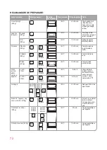 Preview for 72 page of Oursson MO2305 Instruction Manual