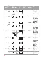 Preview for 80 page of Oursson MO2305 Instruction Manual