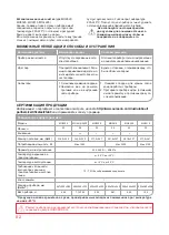 Preview for 82 page of Oursson MO2305 Instruction Manual