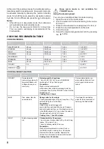 Preview for 8 page of Oursson MP5021SD Instruction Manual