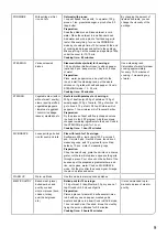 Preview for 9 page of Oursson MP5021SD Instruction Manual