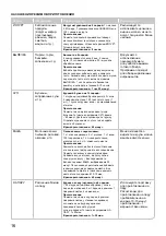 Preview for 16 page of Oursson MP5021SD Instruction Manual