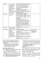 Preview for 17 page of Oursson MP5021SD Instruction Manual