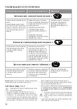 Предварительный просмотр 14 страницы Oursson MS3031 Instruction Manual