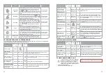 Preview for 18 page of Oursson PB1550HTD Instruction Manual