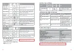 Preview for 22 page of Oursson PB1550HTD Instruction Manual