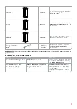 Предварительный просмотр 9 страницы Oursson VR1522 Instruction Manual