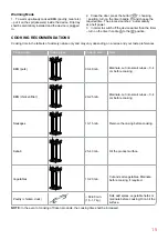 Preview for 15 page of Oursson VR1522 Instruction Manual