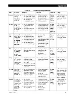 Preview for 25 page of Outback Power Systems FXR2012E Operator'S Manual