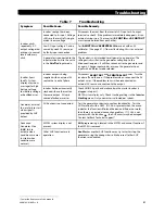 Preview for 61 page of Outback Power Systems FXR2012E Operator'S Manual