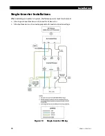 Предварительный просмотр 28 страницы OutBack Power Technologies GFX1312E Installation Manual