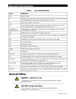 Предварительный просмотр 4 страницы OutBack Power Technologies Radian GS8048 Operator'S Manual