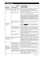 Предварительный просмотр 38 страницы OutBack Power Technologies Radian GS8048 Operator'S Manual