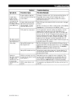 Предварительный просмотр 39 страницы OutBack Power Technologies Radian GS8048 Operator'S Manual