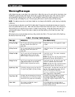 Предварительный просмотр 42 страницы OutBack Power Technologies Radian GS8048 Operator'S Manual