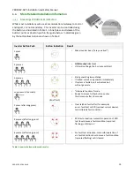 Preview for 19 page of OutBack Power HiQ TS208-5k75 Installation & Safety Manual